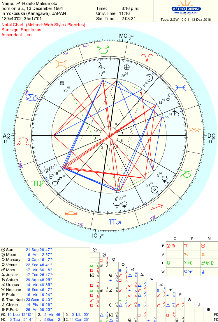 hide X Japan Natal Chart