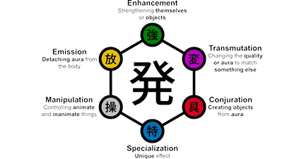 Find Your Nen Type Using Astrology %>